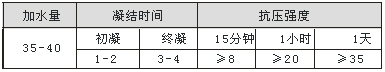 高效堵的快“一刮就靈”